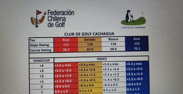 Galería de imágenes - Slope and Rating Chart CGC incluyendo salidas doradas